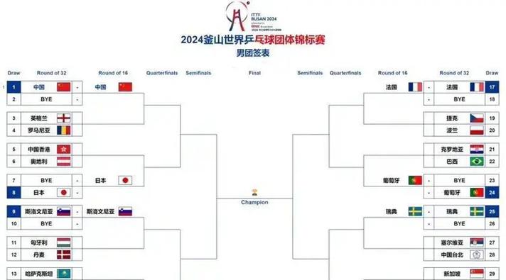 世乒赛2022赛程表男单