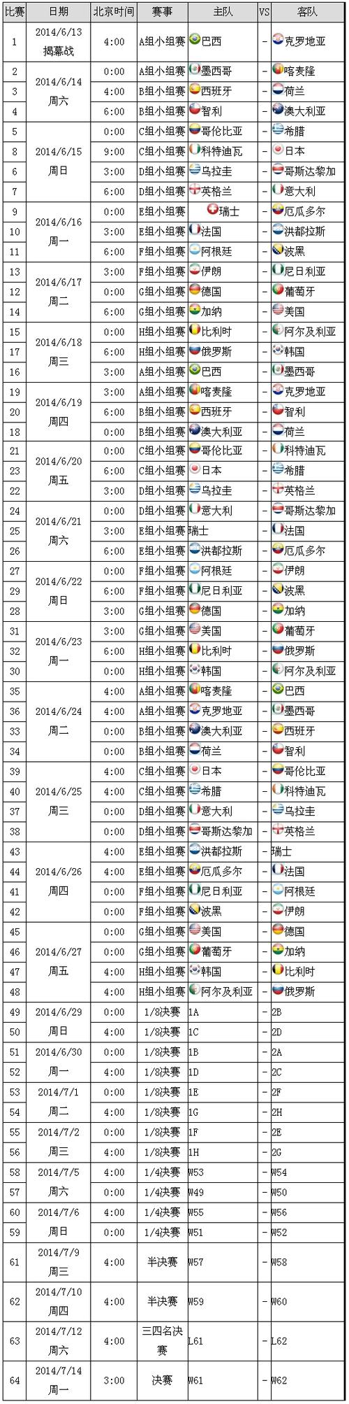 世界杯赛程表时间表格图片
