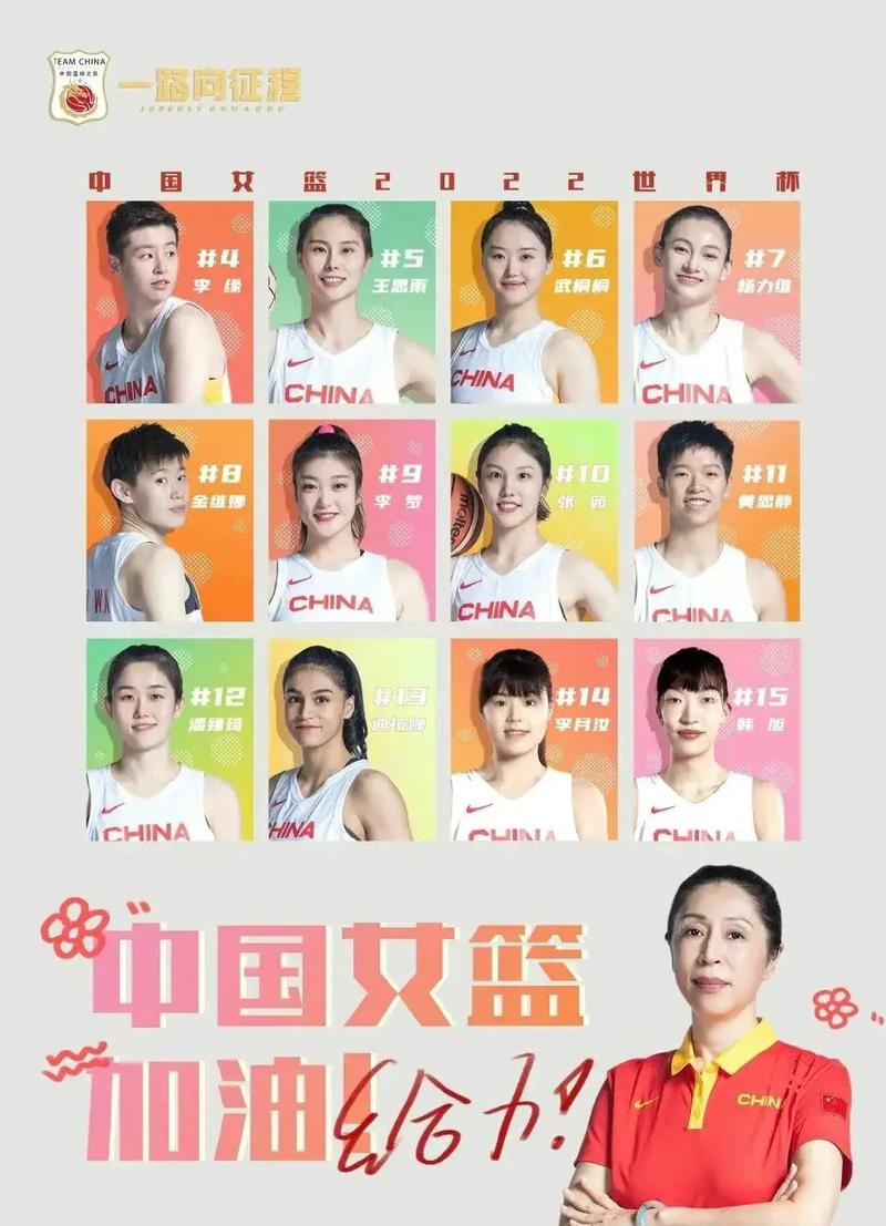 中国女篮世界排名