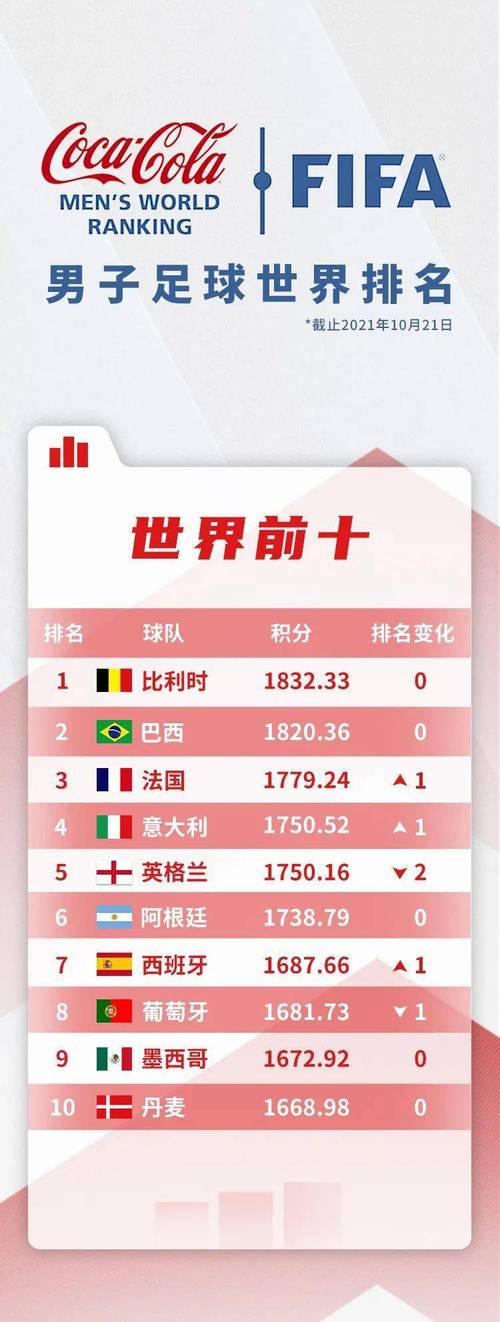 中国足球世界排名多少