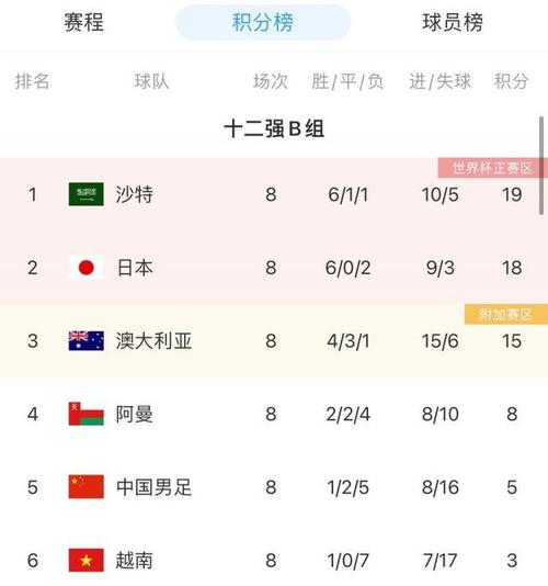 中国队赛程比分