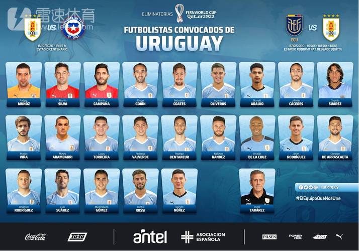 乌拉圭大名单