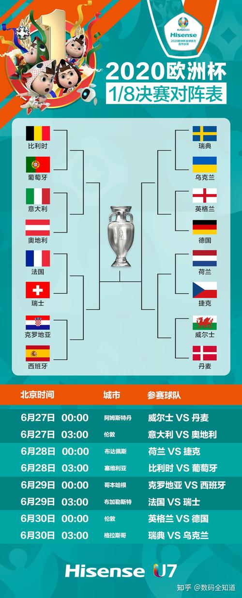 今天欧洲杯赛程2021赛程表