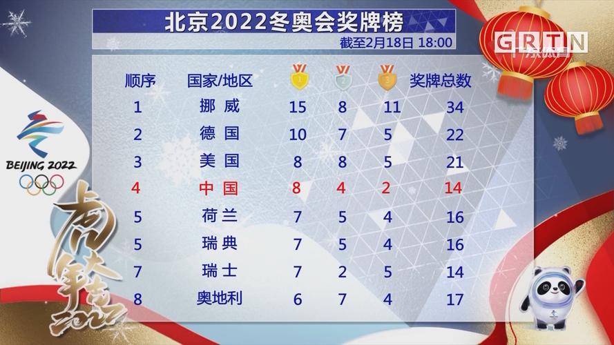 冬奥会中国金牌数排名