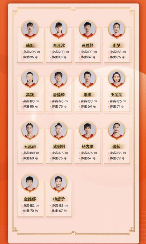女篮世界杯中国队名单