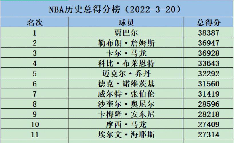 最新nba排名表