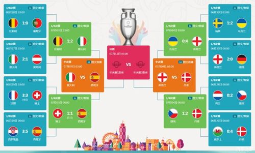 欧洲杯四强预测