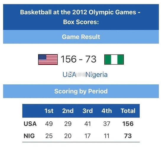 美国队vs尼日利亚数据