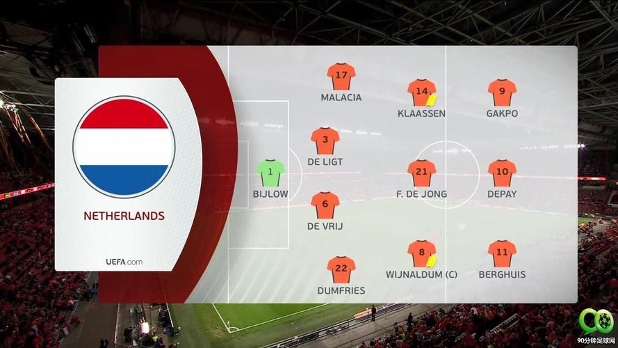 荷兰vs黑山比赛结果