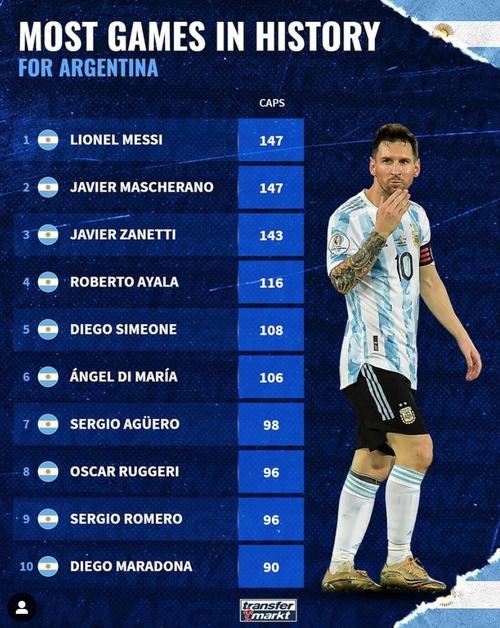 阿根廷足球甲级联赛数据