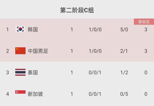 2014世界杯亚洲区预选赛中国队成绩